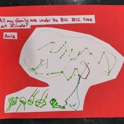 Image 14 from Activities